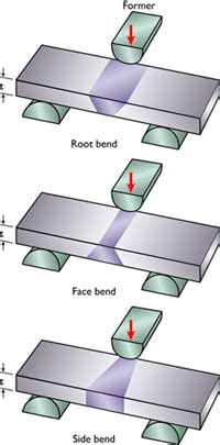 is a root bend test a toritonal compression or tension|welding root bend test.